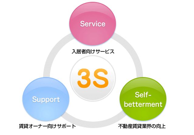 アップルが実践する3つのS