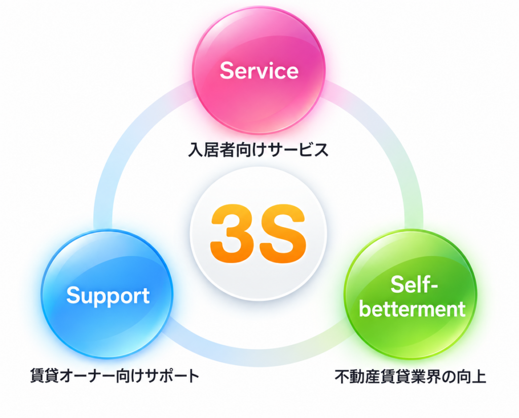 アップルが実践する3つのS